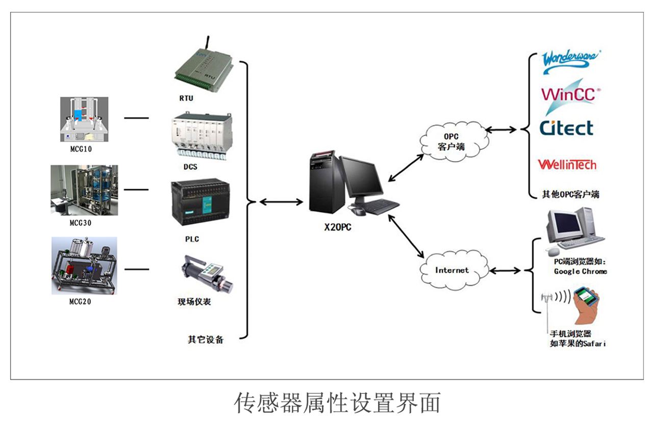 四川自動化控制系統(tǒng)